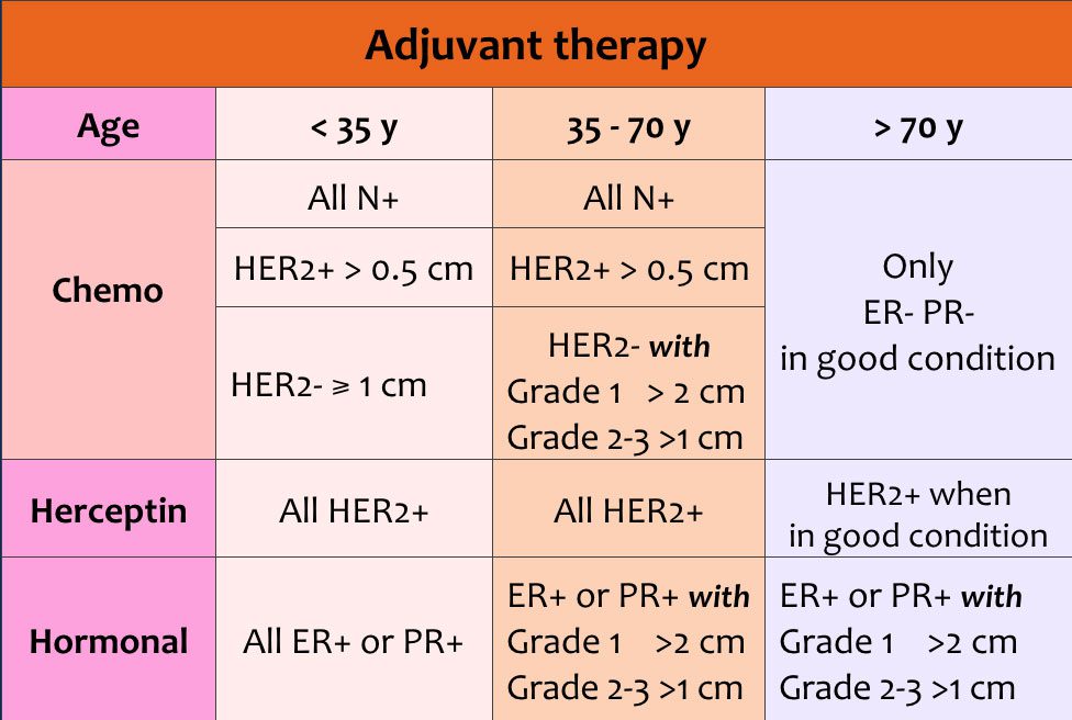 Understanding Different Stages Of Cancer Cancer Oncoplus Hospital